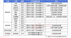 <b>北方地域温气候影响</b>