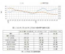<b>小微企业盈利偏弱、成本大幅上升的问题仍正在</b>